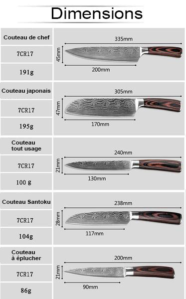 Dimensions des couteaux de Chef japonais